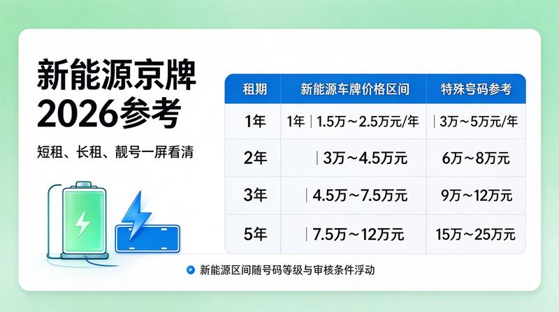 租赁合同签署