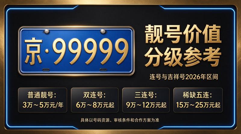 北京车牌政策研讨会